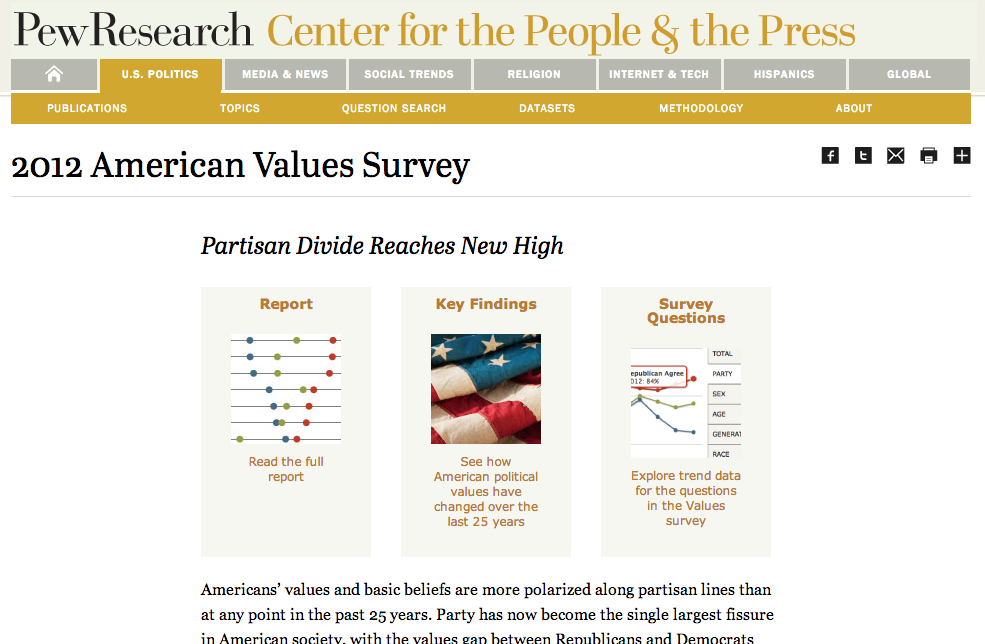 Another Old Pew Research Landing Page