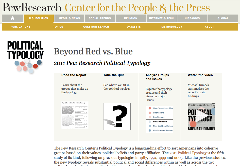 Old Pew Research Landing Page